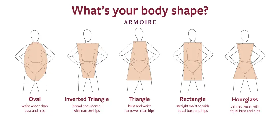 Determine Your Body Shape